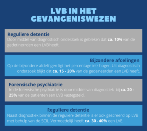 LVB Criminaliteit